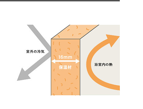 省エネ・光熱費削減