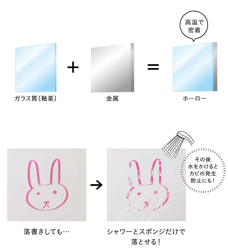 お手入れ楽々・清潔キープ